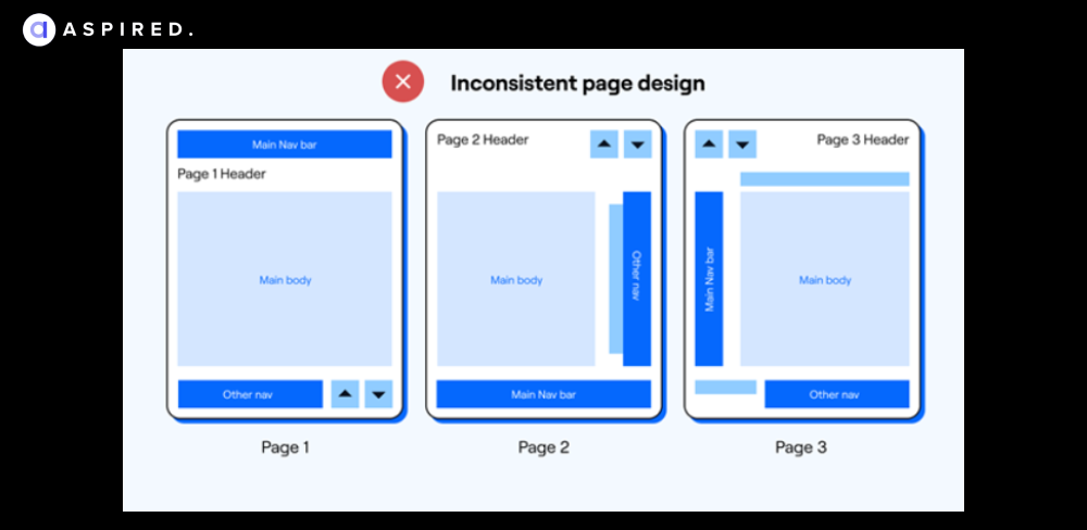 Inconsistent page design.png